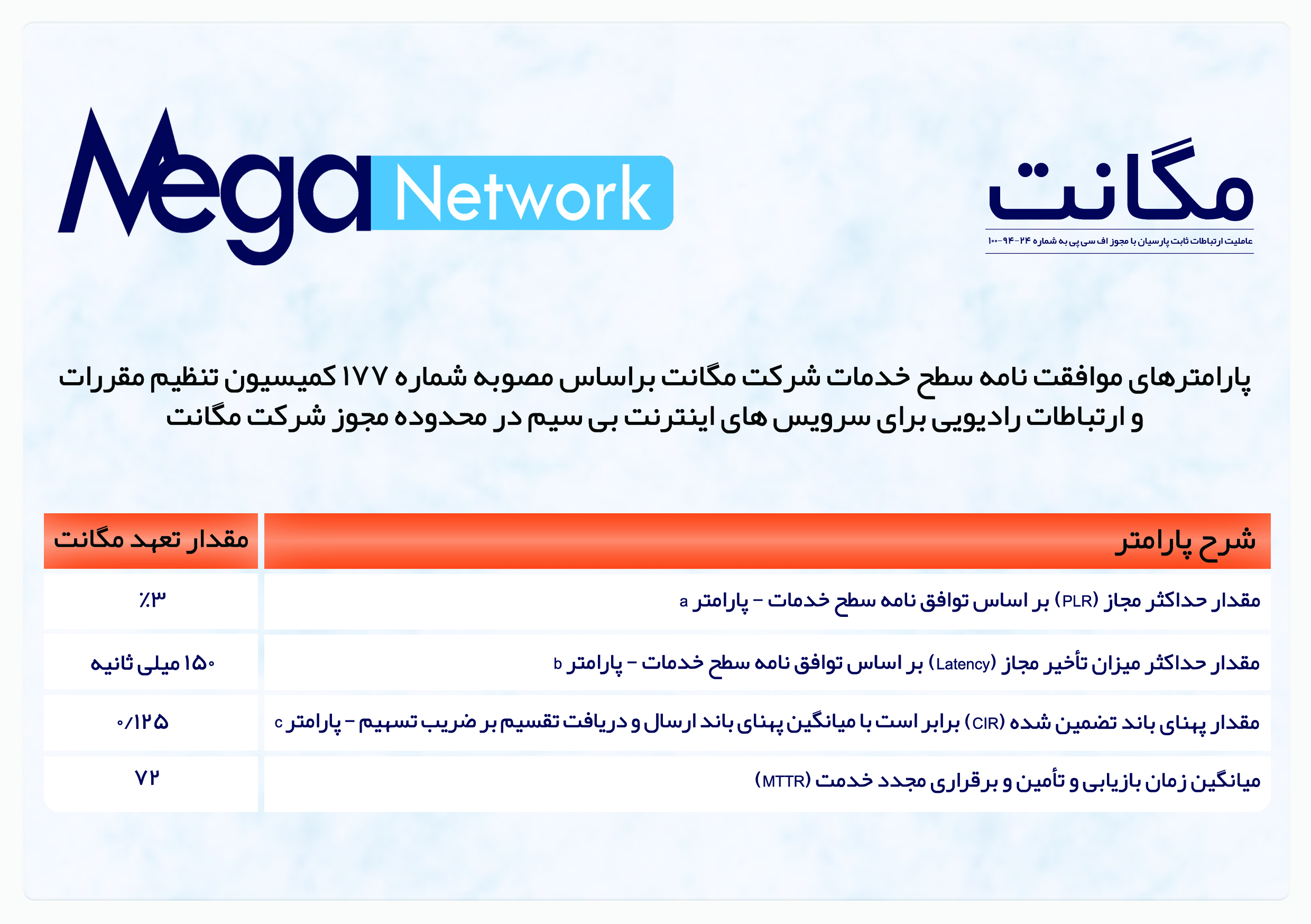SLA Parameters FCP موافقت نامه سطح خدمات شرکت بر اساس مصوبه شماره ۱۷۷ کمیسیون تنظیم مقررات و ارتباطات رادیویی